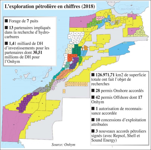 ONHYM: Près de 6,6 MMDH d’investissements prévus pour la période 2019-2021