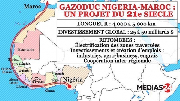 Projet de Gazoduc Nigeria-Maroc : Réunion à Abuja avec la CEDEAO