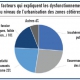 Energie News N°154 - 1er Novembre 2022