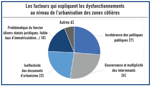 Le CESE pour un aménagement durable du littoral