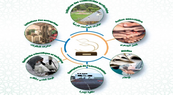 Lancement de la 14e édition du Prix Hassan II pour l'Environnement
