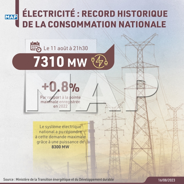 Électricité : Record historique de la consommation nationale